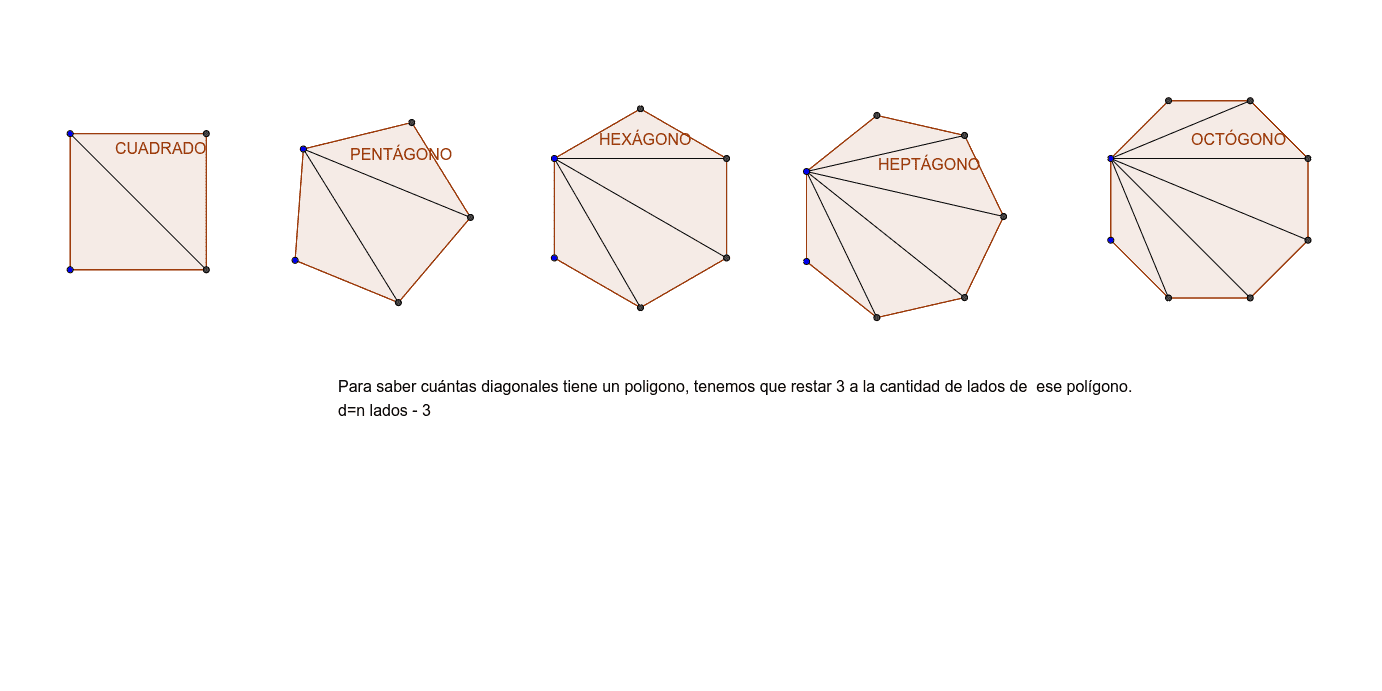 Actualizar 56+ images pentagono diagonales desde un vertice Viaterra.mx Actualizar 56+ images pentagono diagonales desde un vertice Viaterra.mx