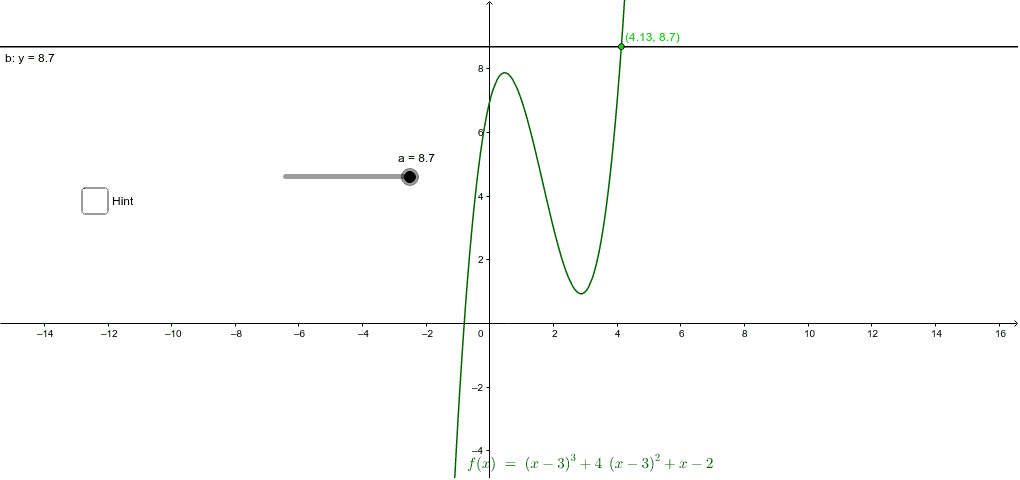 Graph of f(x)