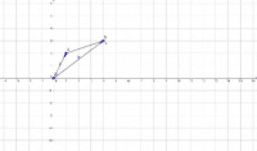 Project 2 – GeoGebra