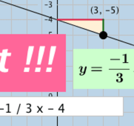 Writing Linear Equations (Given Graph) – GeoGebra
