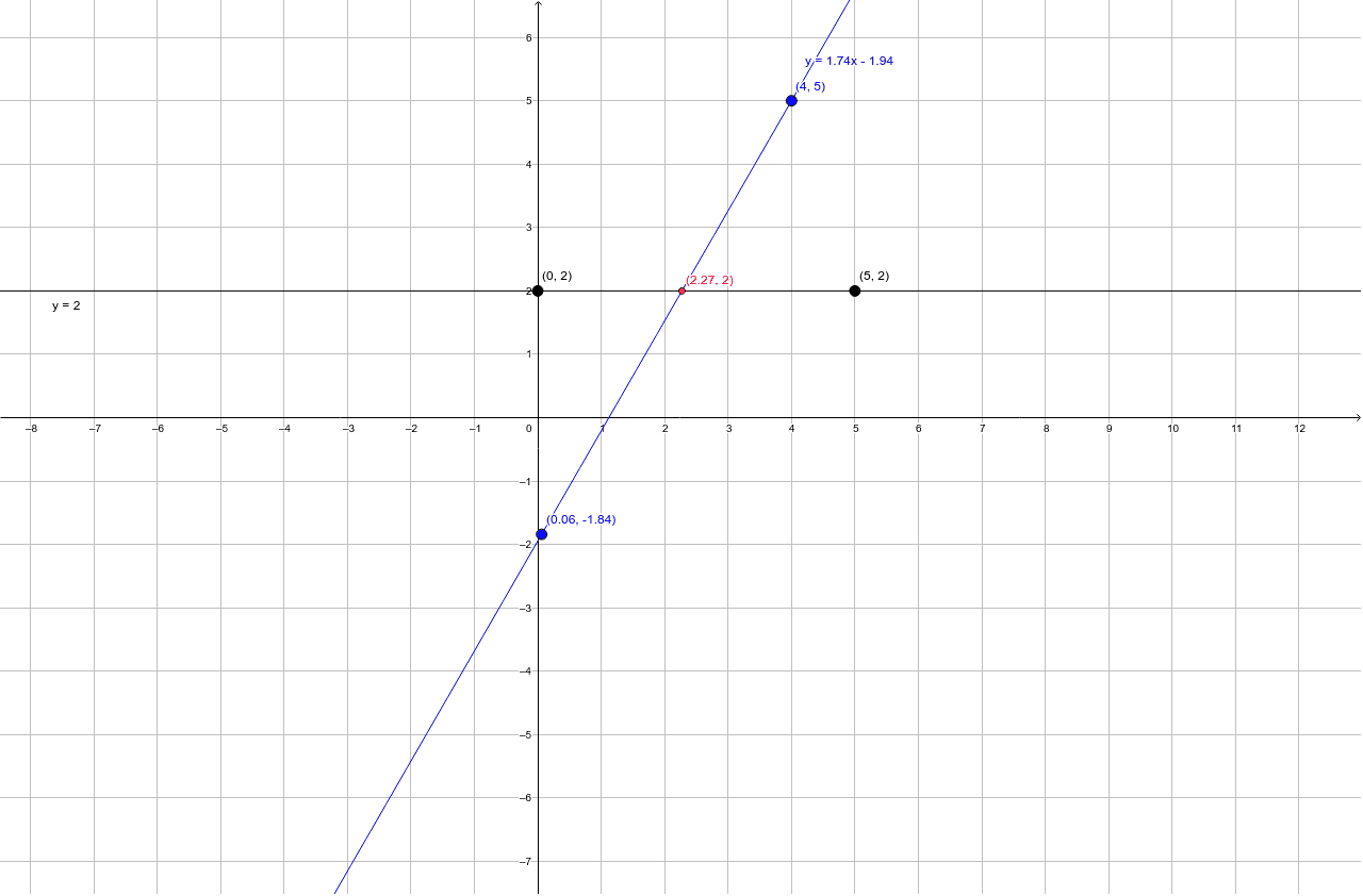 System of linear equations interactive geogebra