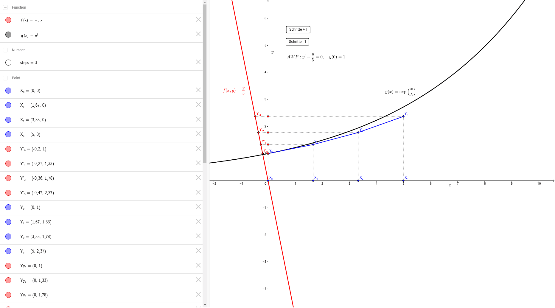GeoGebra Applet