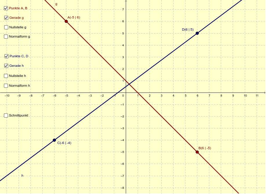 Untersuchung zweier linearer Funktionen – GeoGebra