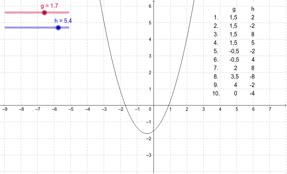 GeoGebra Applet
