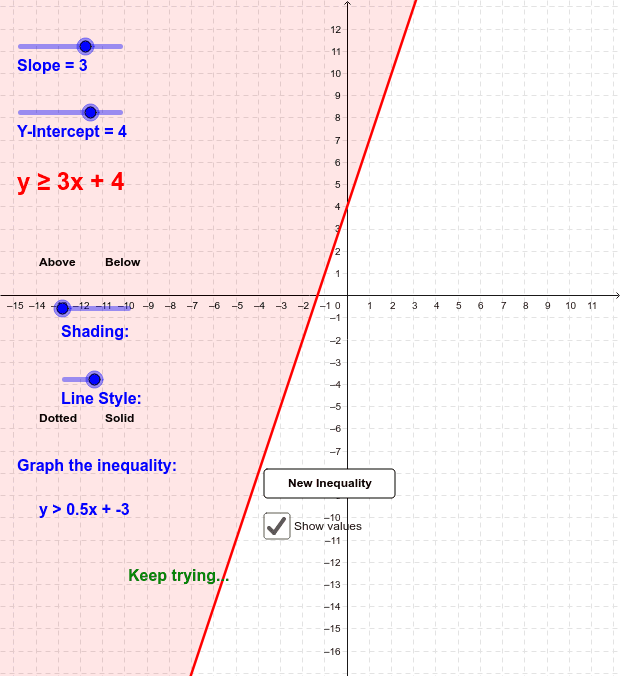 Graphing Linear Inequalities Practice Geogebra