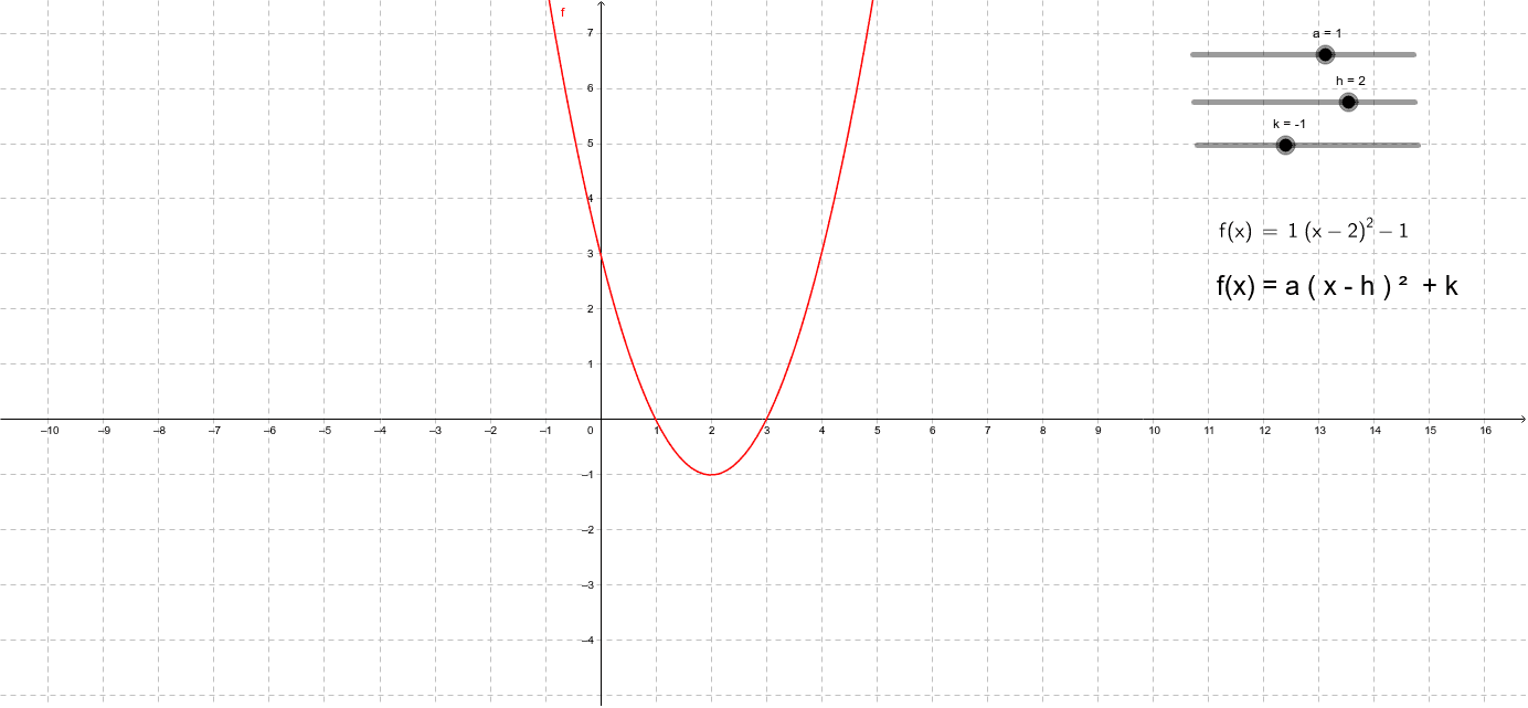 Funcion Cuadratica Forma Canonica Geogebra