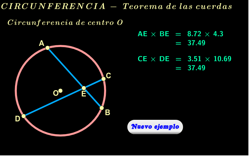 Circunferencia ( teorema de las cuerdas ) – GeoGebra