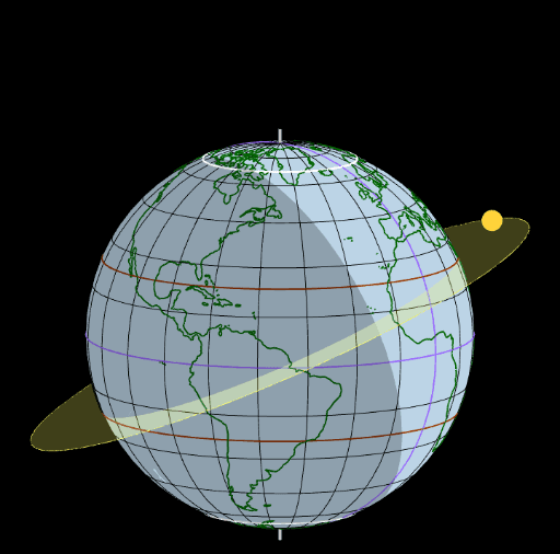 Sol Y Tierra Sistema De Coordenadas Celestes Geogebra