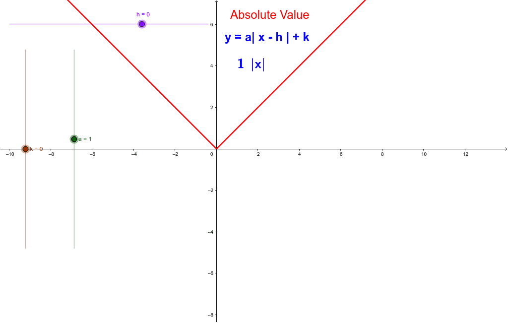 График функции y 13 6 x b. Absolute value function. Y Max график. График Юдена. Lambert w function graph.