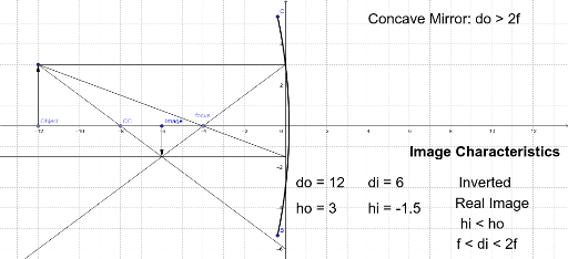 凹面镜及凸面镜成像– GeoGebra