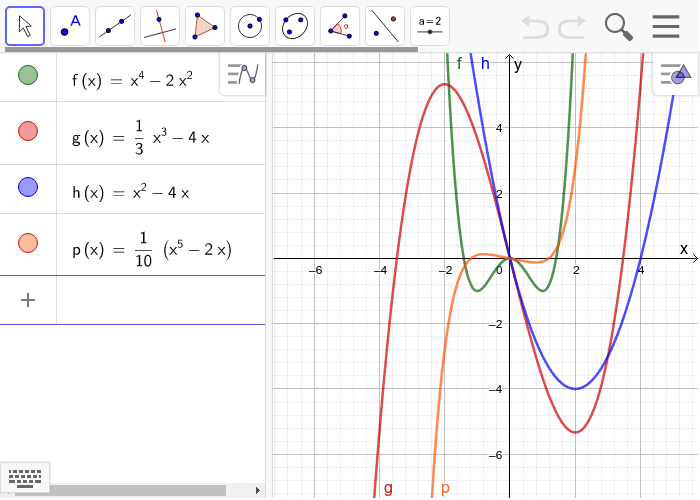 Symmetrie Ganzrationaler Funktionen Geogebra