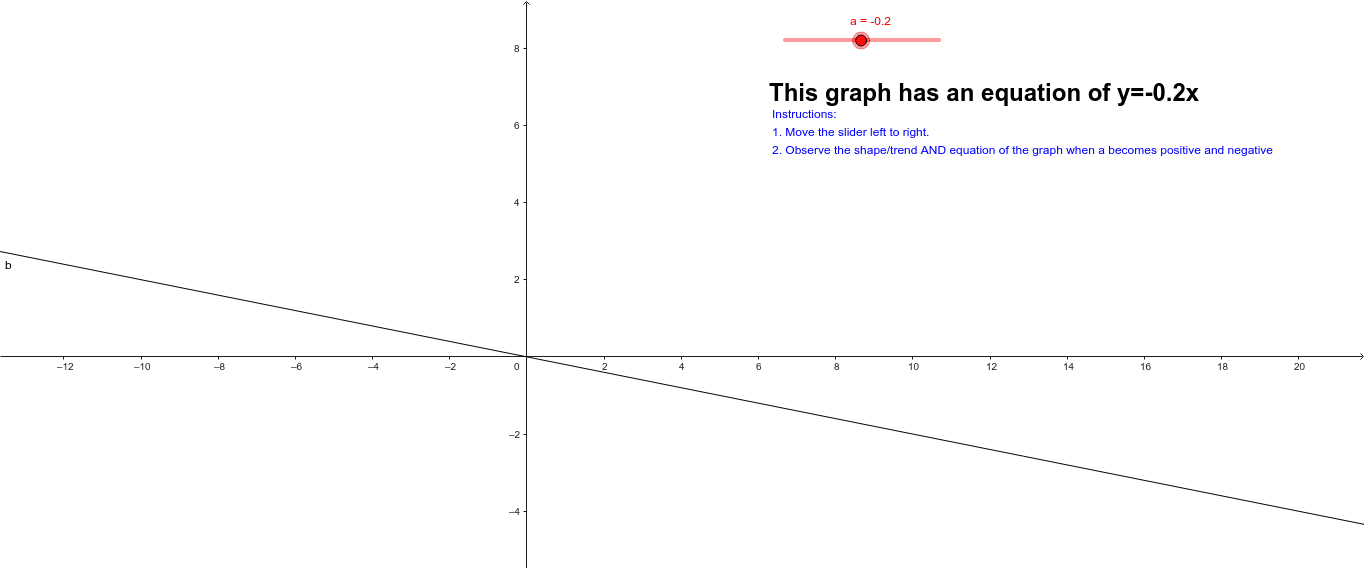 Power Function Graph Y Ax Geogebra Power Function Graph Y Ax Geogebra