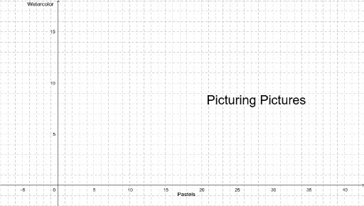 Linear Programming Grid: Picturing Pictures – GeoGebra