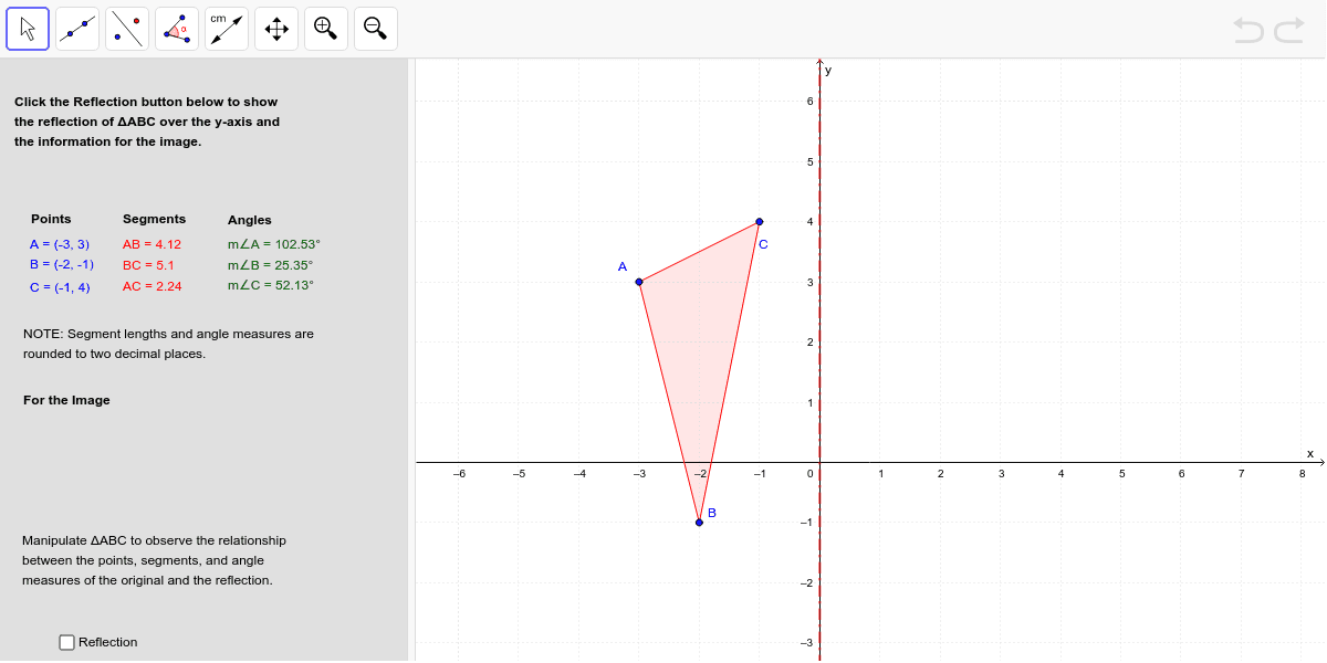 Reflection over the y-axis (x = 0)