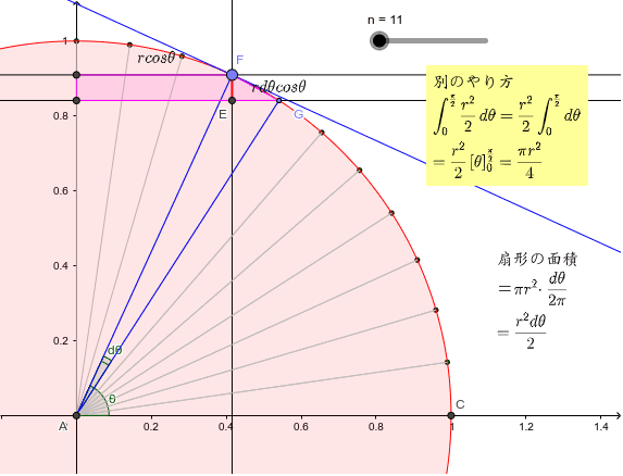 円の面積２ Geogebra