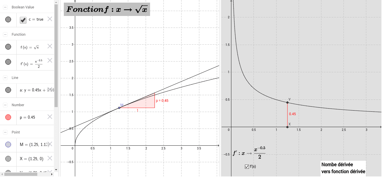 Passage Du Nombre Derive A La Fonction Derivee Geogebra Passage Du Nombre Derive A La Fonction Derivee Geogebra