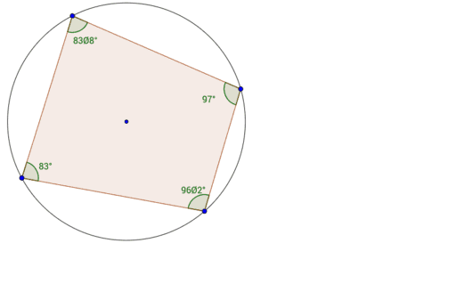Circle Theorem 2 – GeoGebra
