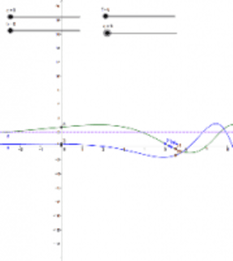 FINAL CALCULUS PROJECT - BEN AND SYDNEY – GeoGebra