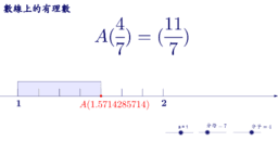 數與數線