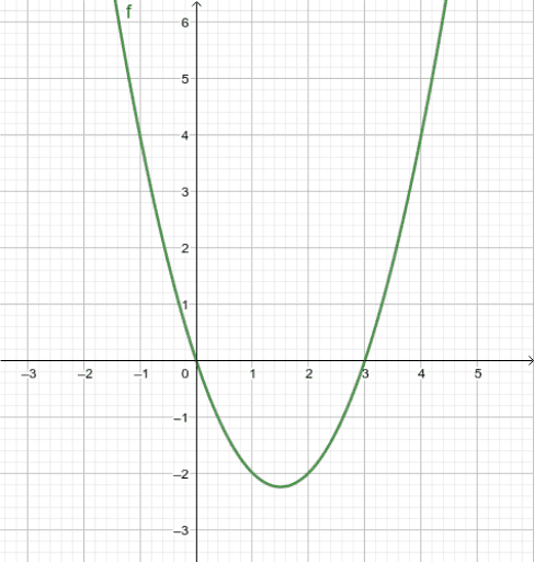 Y x2 x 3 ответ. 3) X-2y=1 x=-2. Парабола y=x^2-2x+3 y=0 x=0 x=2. Y=(X+2)² X=-1 X=0. 3x^2 - x + y - 2 = 0.