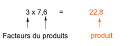 Addition, Soustraction et Multiplication