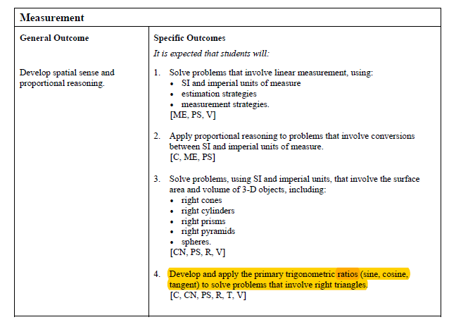 Curricular Links: 10C Specific Outcomes