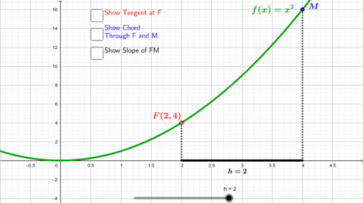 Visualization of Derivative Part 2 – GeoGebra