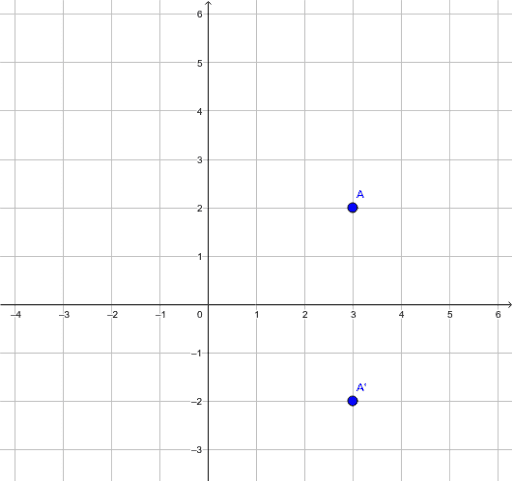 Chapter 3 Transformational Geometry: Lesson 5, Lesson 10 – GeoGebra