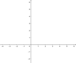 Christinas Geogebra guldkorn