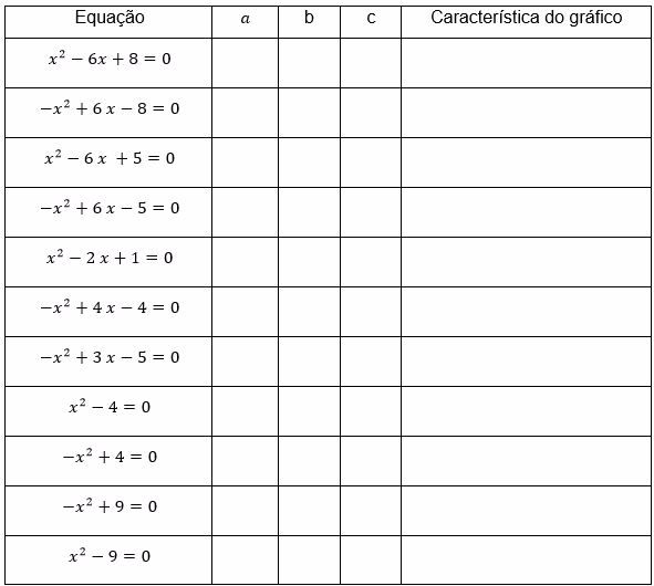 Roteiro de experimentação