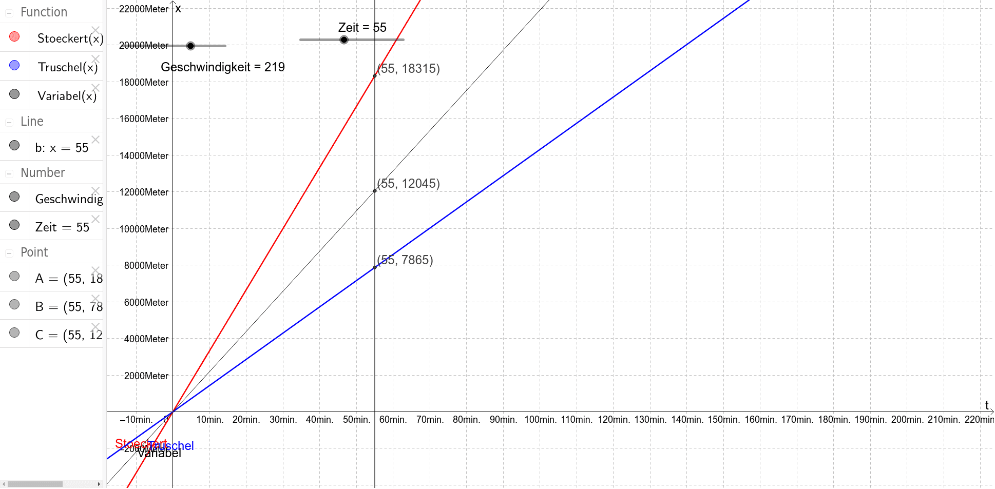GeoGebra Applet