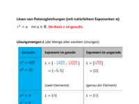 Lösen von Potenzgleichungen.pdf