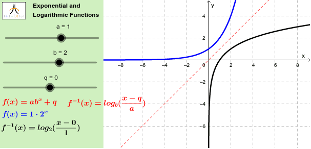 Exponential and Log Function – GeoGebra