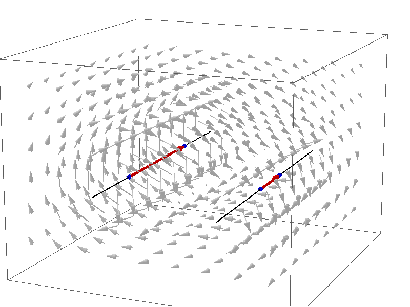 Magnetic field for two wires geogebra
