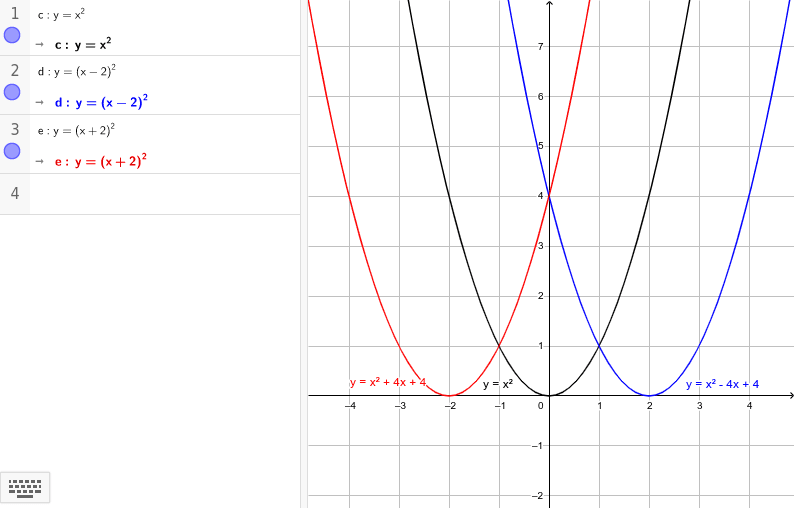 Quadratic Function (Parallel translation on x axis) GeoGebra
