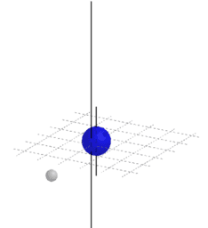 Tutorials Physik