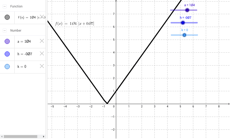 Transformations To The Graph Of Y X Geogebra Transformations To The Graph Of Y X Geogebra