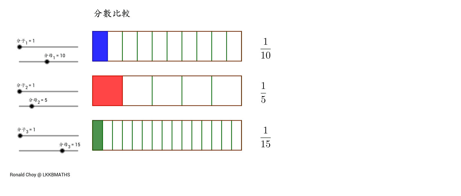 分數比較 Geogebra