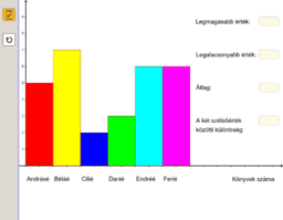 Diagramok, grafikonok olvasása