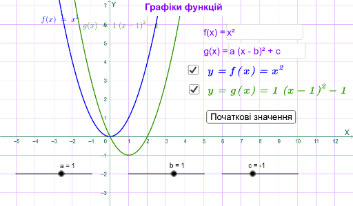 Функції та їх графіки – GeoGebra