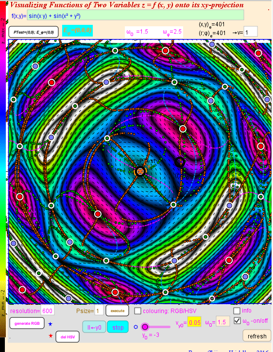 8. Contour lines in x-y Plane-Implicit Method , HSV Colouring, Extrema lines   