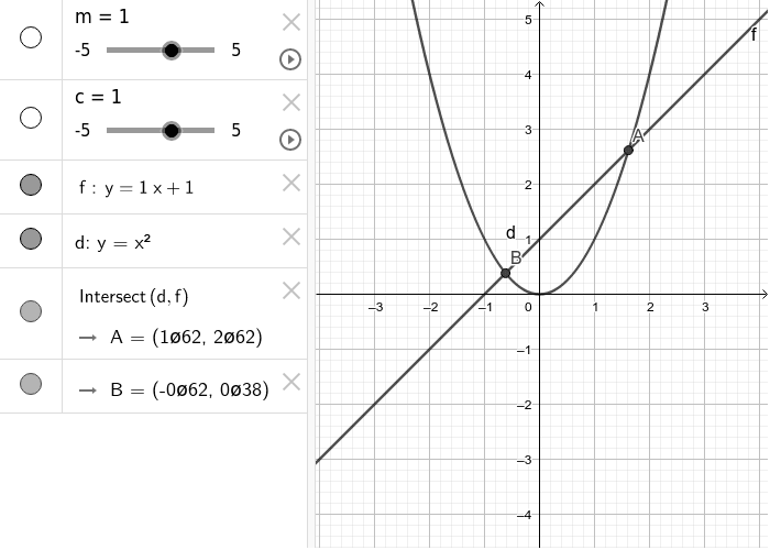 The intersection of a line and a parabola – GeoGebra