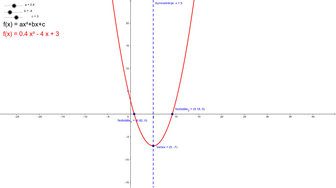 GeoGebra Applet