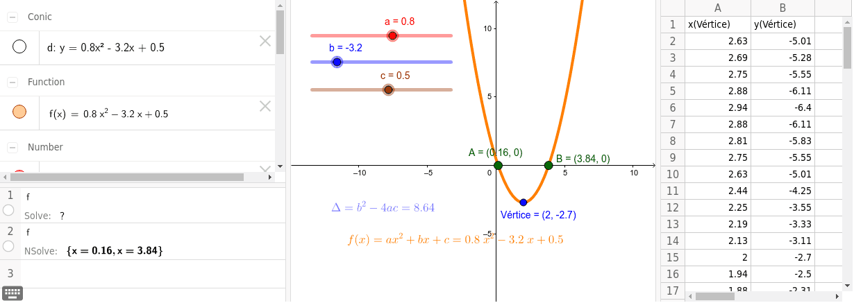 Exploraci n De La Funci n F x ax 2 bx c GeoGebra