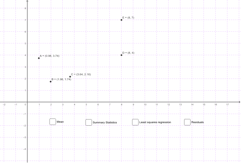 regression line from data in geogebra classic regression line from data in geogebra classic