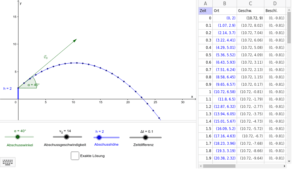 GeoGebra Applet