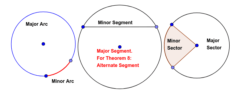 8 Pitagora metronomi Chakra Set C-C SP armonico 
