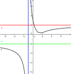 Dal grafico di f(x) al grafico di e^f(x)