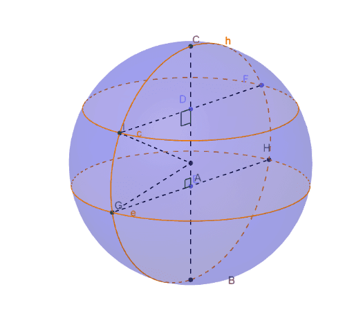 Кульовий шар – GeoGebra