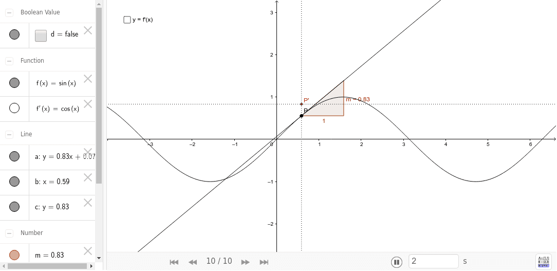 Il Grafico Della Funzione Derivata Geogebra